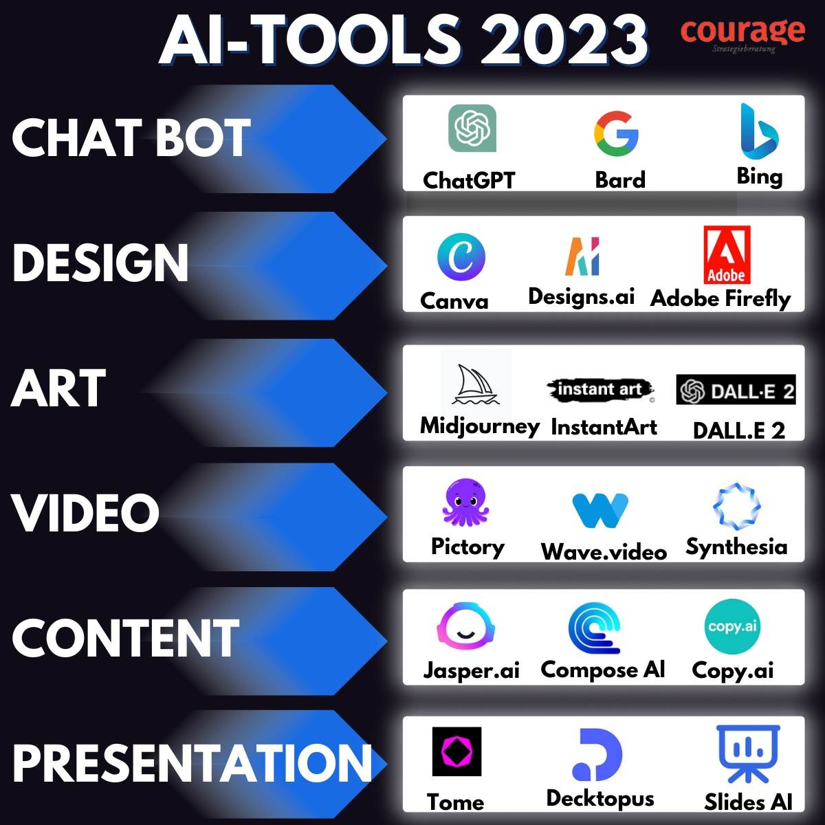 Marketing AI-tools 2023